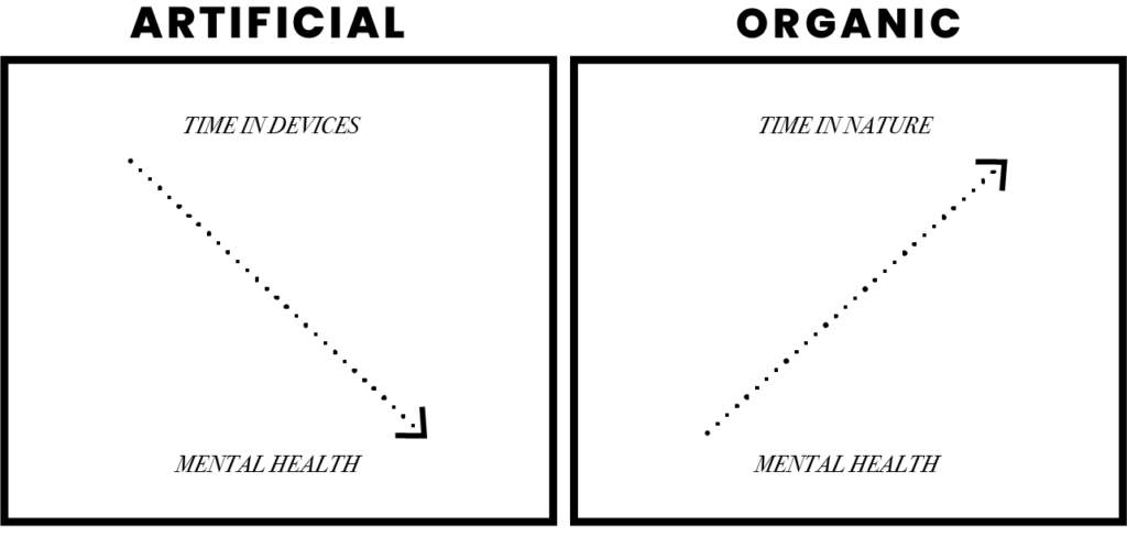 From Artificial to Organic